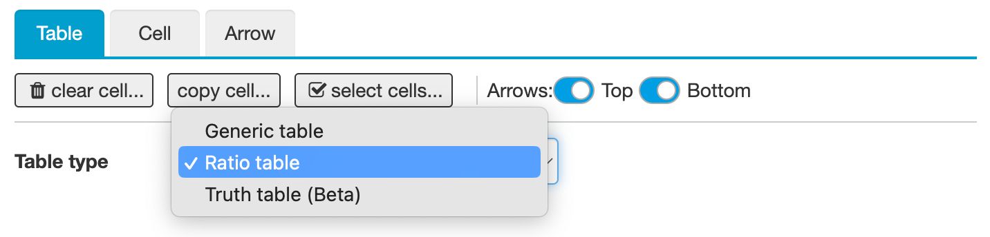Enabling ratio table mode Enabling ratio table mode