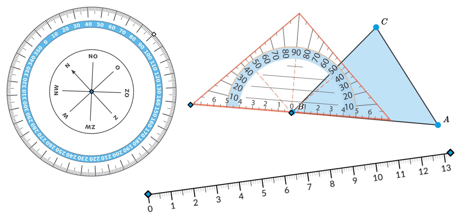 Measurement tools in Geometry & Graphs Measurement tools in Geometry & Graphs