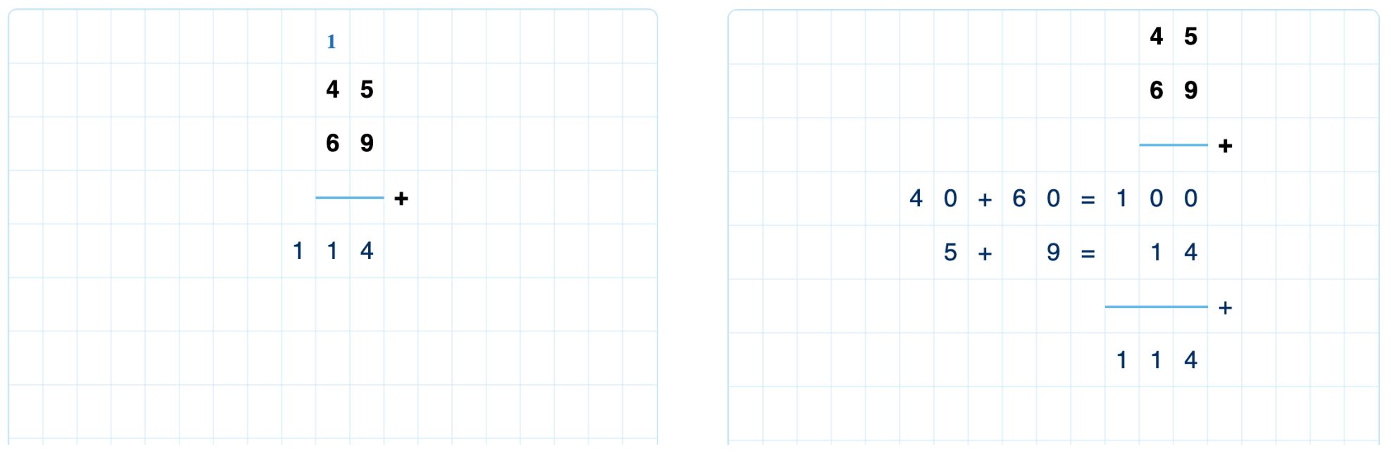 Short and extended forms for addition